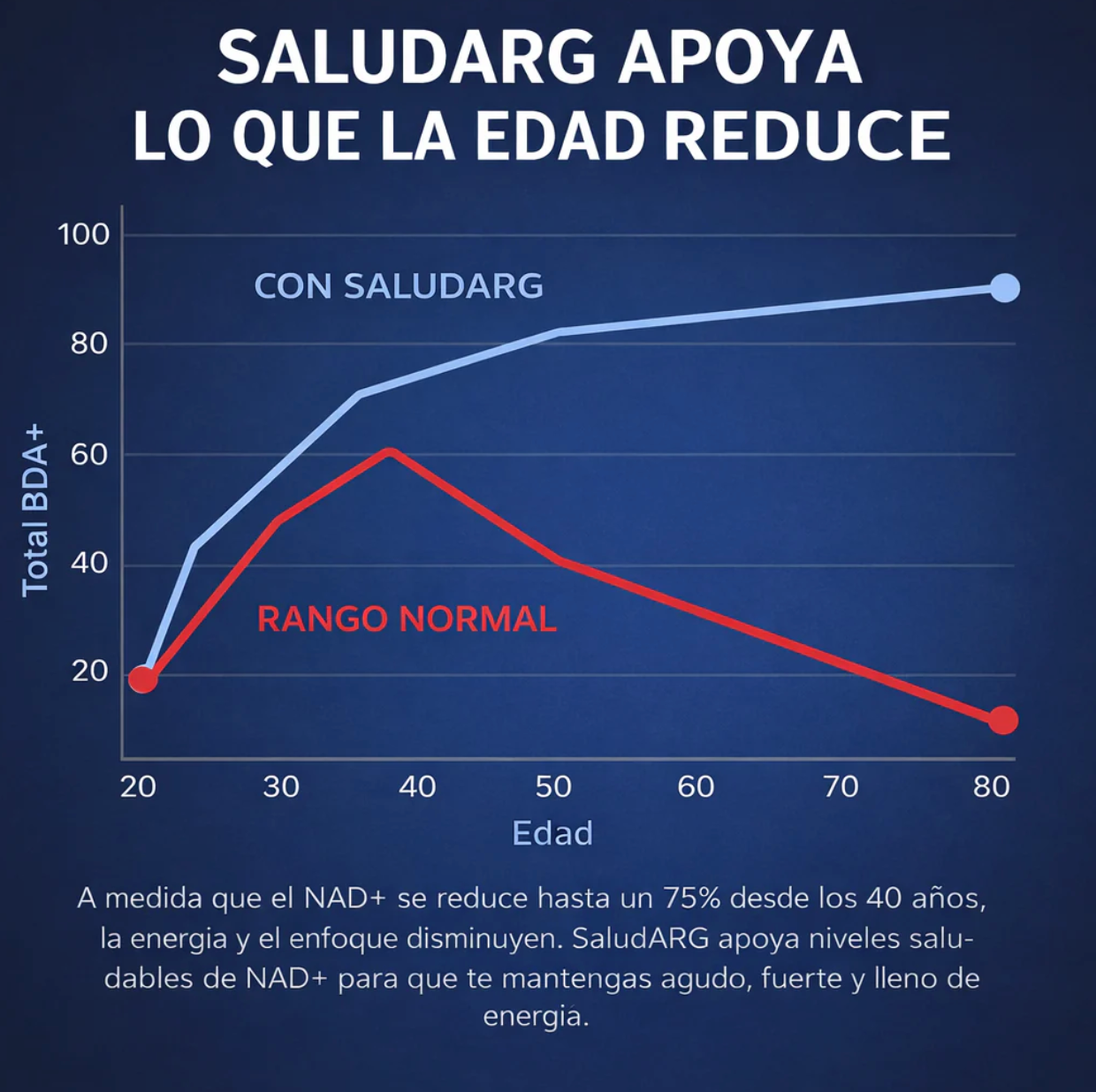 NAD + Liposomal para hombres OFERTA 2X1 ✅