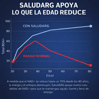 NAD + Liposomal para hombres OFERTA 2X1 ✅