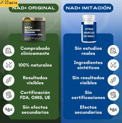 Cuida tu salud con el único NAD+ auténtico, seguro y clínicamente probado para revitalizar cuerpo y mente